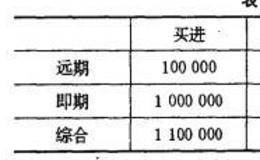 银行如何防范汇率风险？