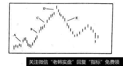 图10-24缺口