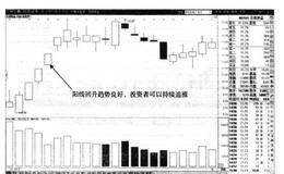 石煤装备的放量红三兵起涨方式如何把握买卖点?