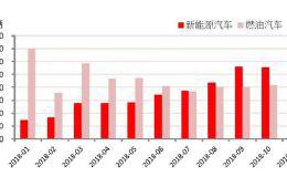 不畏惧Tesla进军中国 比亚迪去年新能源车销售超越Tesla