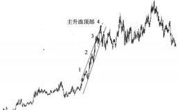 根据第三次或第四次碰到“上轨趋势线”能判断主升浪顶部吗？