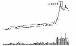 如何根据成交量出现异常来判断主升浪顶部位置？