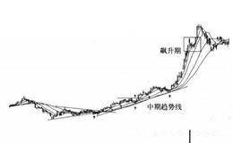 如果判断错误而卖出了股票有哪两种处理方式？