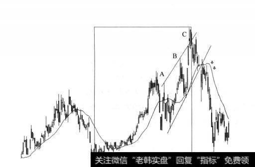 图7-25 图7-24的方框放大示意图