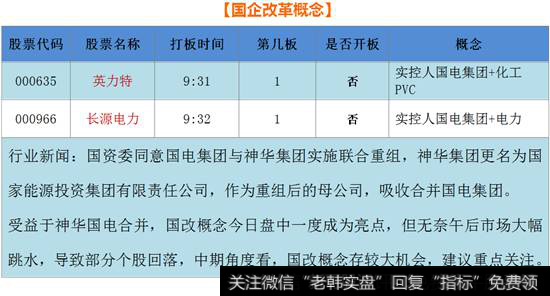 国企改革概念