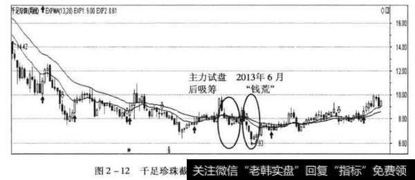 千足珍珠K线图