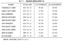 构建盈利系统：主力的投资业绩