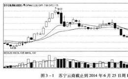 构建盈利系统之盈利系统具备哪些特征