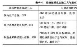 构建盈利系统：GDP与上证指数