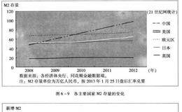 构建盈利系统之货币发行量