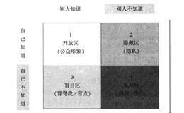 构建盈利系统之自我认知