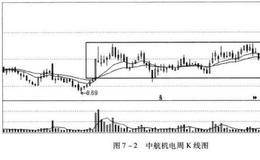 构建盈利系统之人类认知的偏差