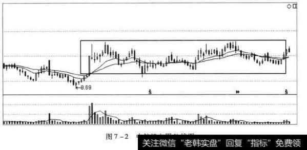 中航机电周K线图