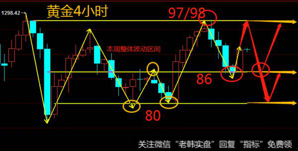 精鼎论经：1.11午评黄金分析建议，冲高1297必将回落86