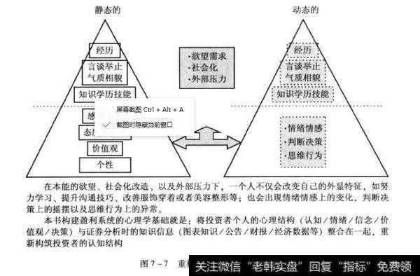 重构投资者的认知结构图