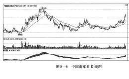 构建盈利系统之第三次筛选股票