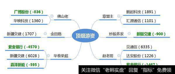 华泰荣超介入次新股6000万；成泉系介入超跌破净股4200万