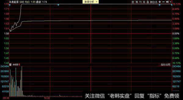 成泉系介入永泰能源