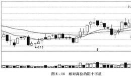 构建盈利系统：几个不买/卖点