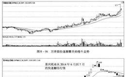 构建盈利系统：对上涨的股票分类