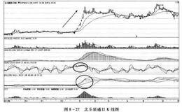 构建盈利系统之通过多种指标组合找到卖点