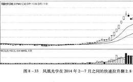 构建盈利系统之通过趋势线和盘口观察找到的卖点