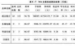 构建盈利系统：盈利系统系统的优化