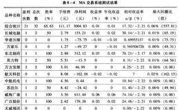 构建盈利系统之盈利系统系统的评估