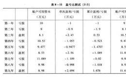 构建盈利系统：保持你投资绩效的持续性的盈亏比