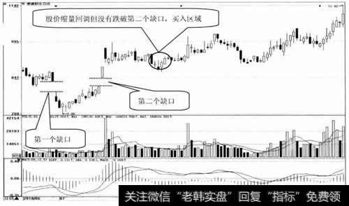 底部島形反轉形態技術特徵及案例分析