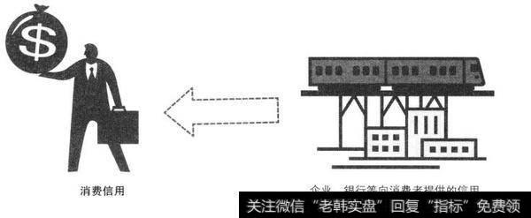 消费信用