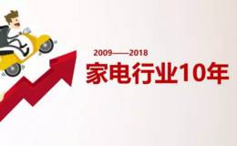 读懂上市公司：以史为镜：家电行业发展10年回顾