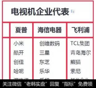 读懂上市公司：你知道卖哪种家电、最赚钱吗？