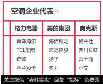 读懂上市公司：你知道卖哪种家电、最赚钱吗？