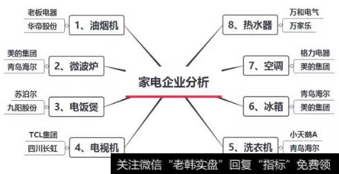 读懂上市公司：你知道卖哪种家电、最赚钱吗？