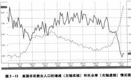 外汇黄金投资指南 劳动力和就业市场情况分析