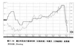 外汇黄金投资指南 央行货币政策都有什么？