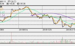 美零售业报佳音 Lululemon、C<em>roc</em>s Q4表现优