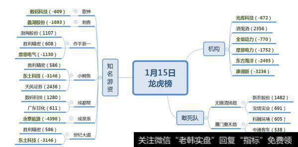 白酒被机构介入，海南是新题材；“能源互联网”是啥玩意