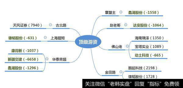 白酒被机构介入，海南是新题材；“能源互联网”是啥玩意