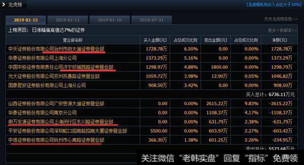 佛山介入海南瑞泽1352万