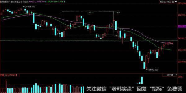 今天的指数表现较强