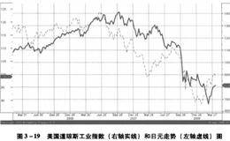 其他基本面因素都有什么？突发事件会有货币什么影响？