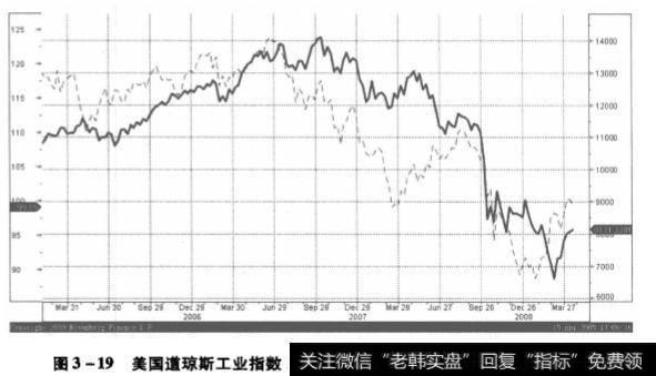 右 日元走势图