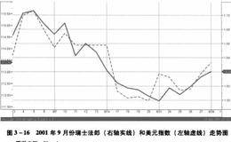 黄金投资的基本面因素,黄金投资领域的其他因素有什么