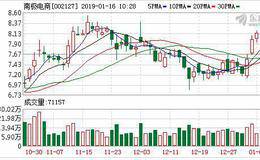 <em>南极电商</em>01月15日深股通增持164.37万股