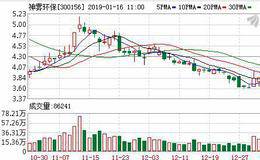 <em>神雾环保</em>01月15日深股通减持86.33万股