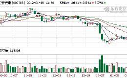 <em>三安光电</em>股价创两年新低 母公司陷财务丑闻