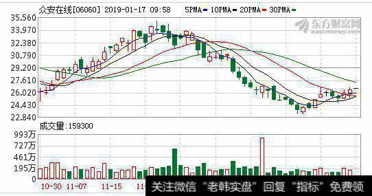 众安国际与Grab成立合资公司 双方将探索东南亚互联网保险分销业务