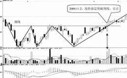 三重底形态技术特征及案例分析